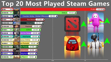 most played games steam